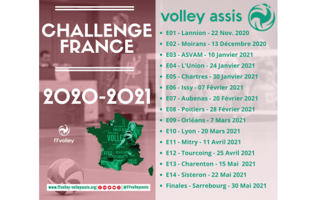Challenge France 2020/2021 - Toutes les Etapes