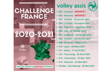 Challenge France 2020/2021 - Les dernières modifications