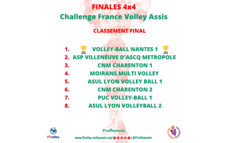 Résultats des Finales Challenge France